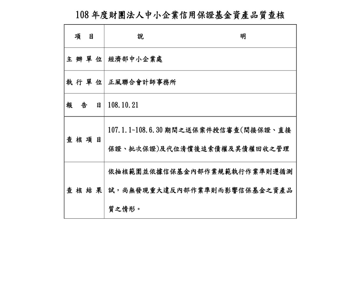 108年度基金資產品質查核