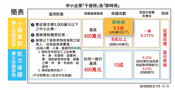 中小企業
